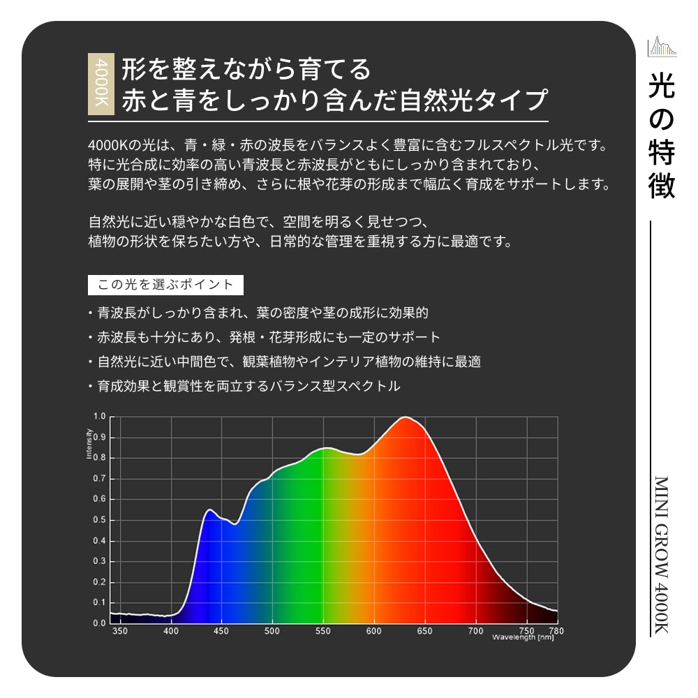 MINIGROW-SUN9W 3000Kホワイト