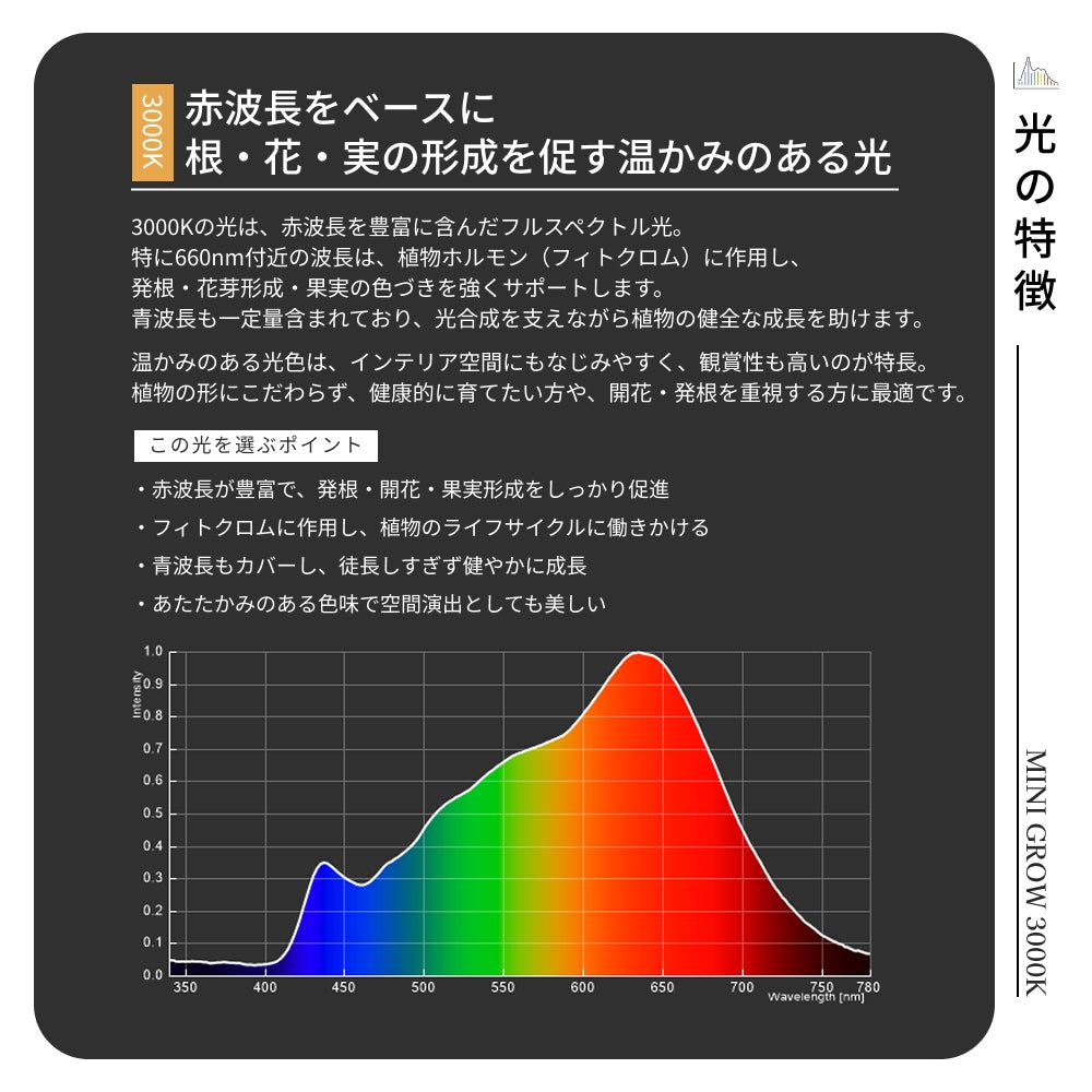 MINIGROW-SUN9W 3000Kホワイト