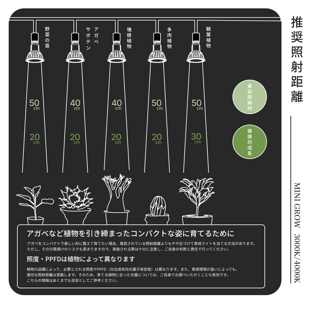 MINIGROW-SUN9W 3000Kホワイト